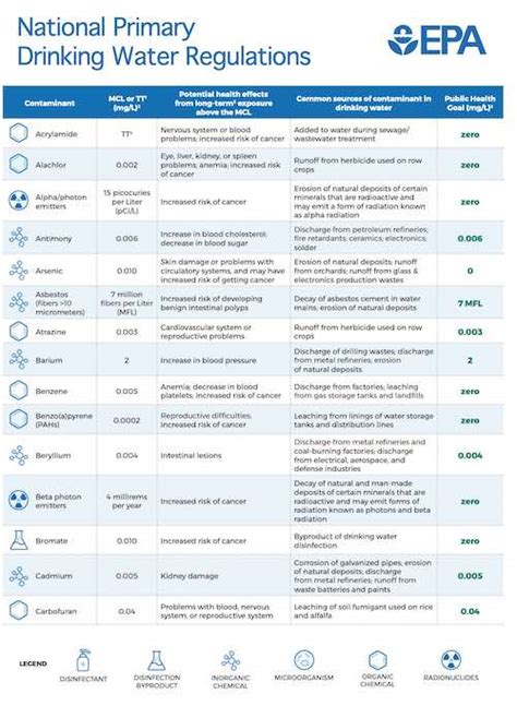 bottled water manufacturer lab testing requirements|bottled water treatment requirements.